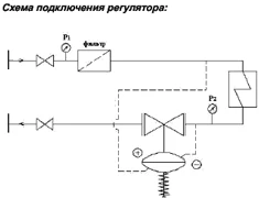 Регулятор давления фланцевый RD122D Ду15 Ру25