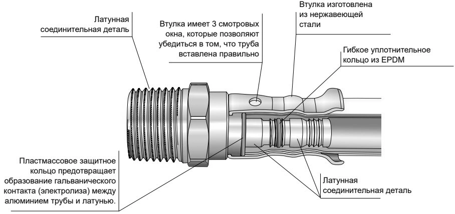 Угольник латунный HENCO 6P 90° Дн20x1/2″ Ру16 внутренняя резьба/пресс